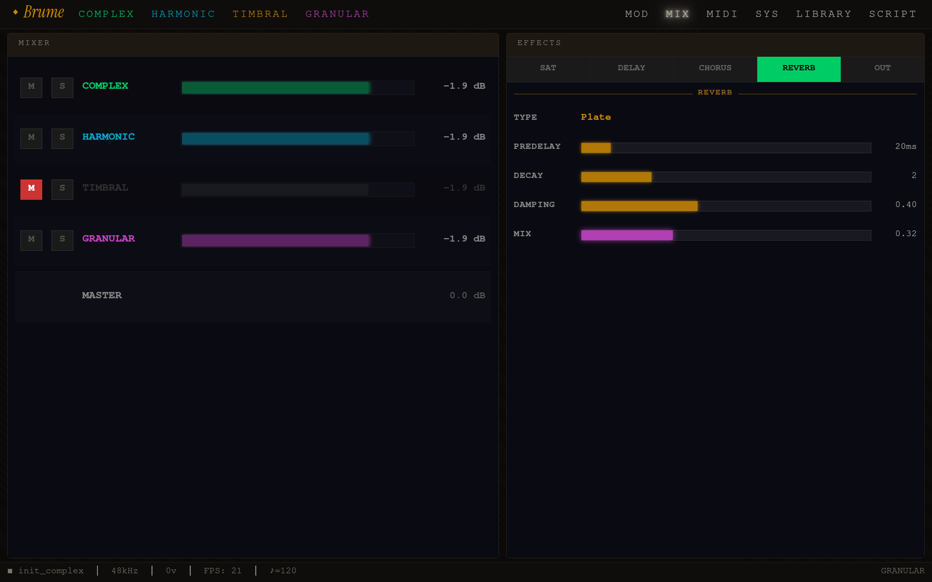 MIX page — four part level faders, master fader, mute/solo controls, and effects panel
